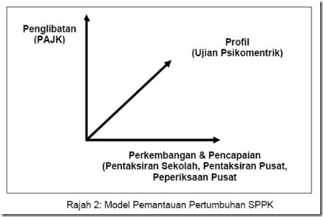 Lembaga Peperiksaan Malaysia Contoh Soalan Pt3 2019 - DD Rumah